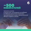 Единственный день для голосования Единственный день для голосования
